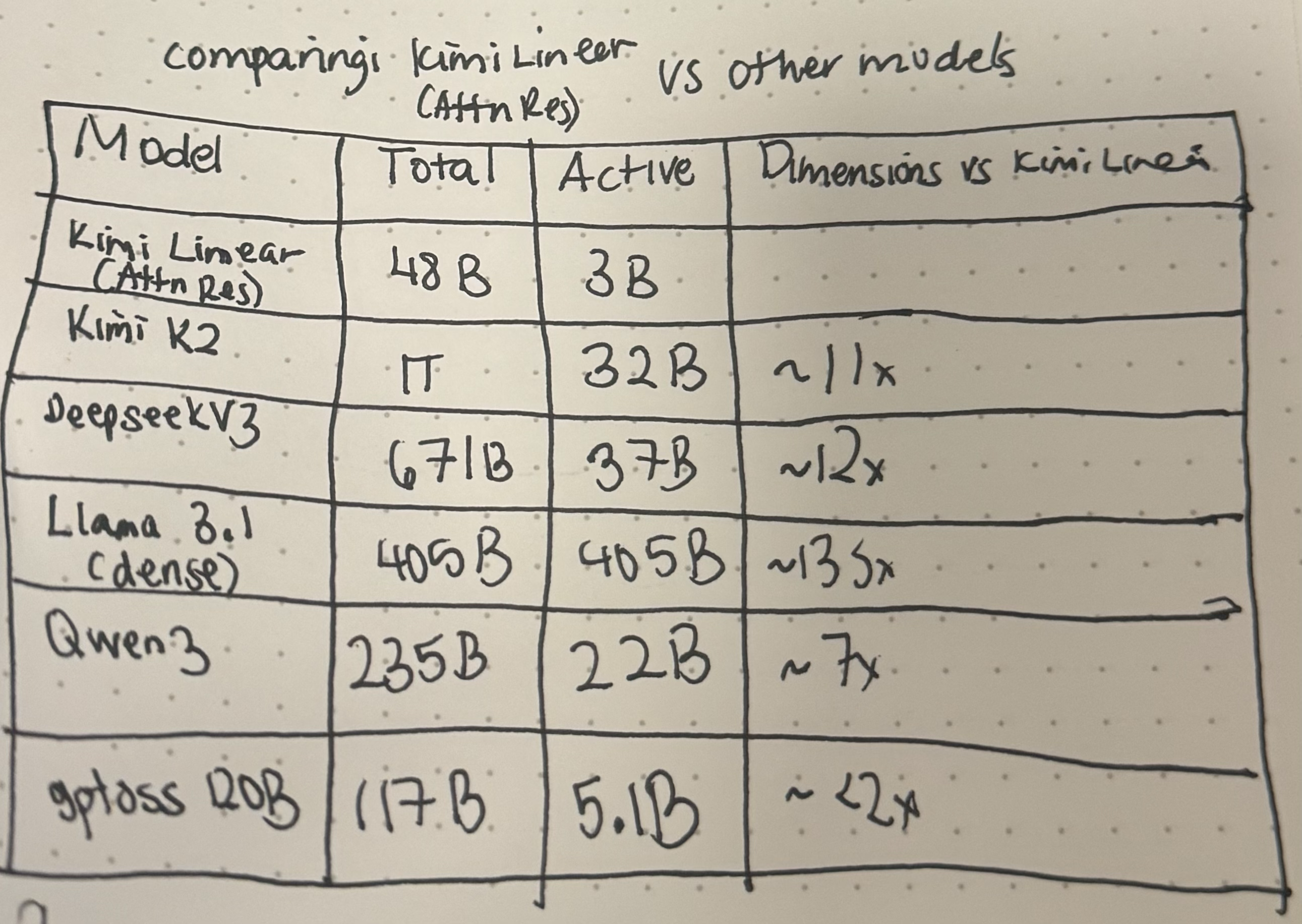 Scaling law results from the Attention Residuals paper
